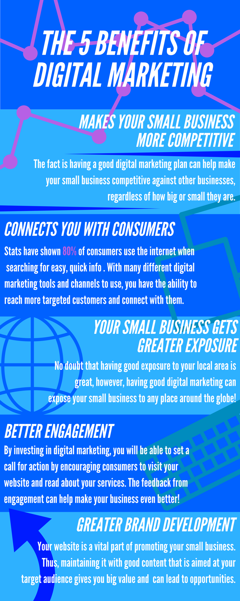 5-benefits-of-digital-marketing