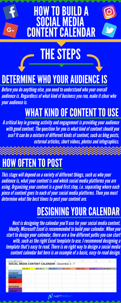 infographic describing the steps of building a content calendar