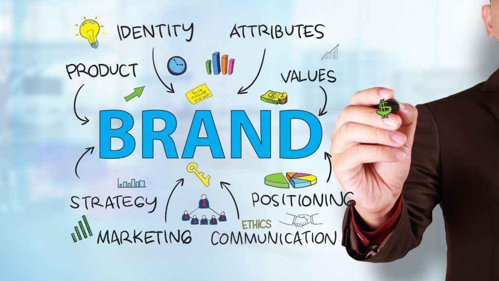 the word brand surrounded by the words identity, attributes, product, values, strategy marketing, positioning, and communication